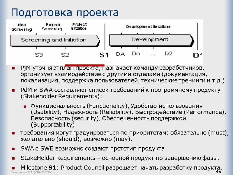 Павловская Т.А. (СПбГУ ИТМО) 49 Подготовка проекта PjM уточняет план проекта, назначает команду разработчиков,